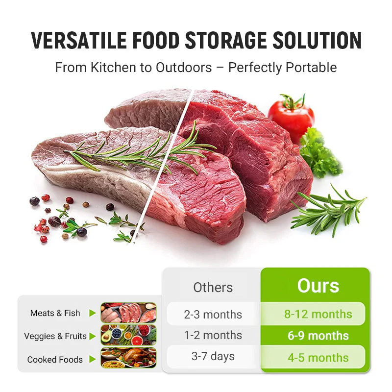 🥦Reusable Aluminum Foil Sealable Storage Bags