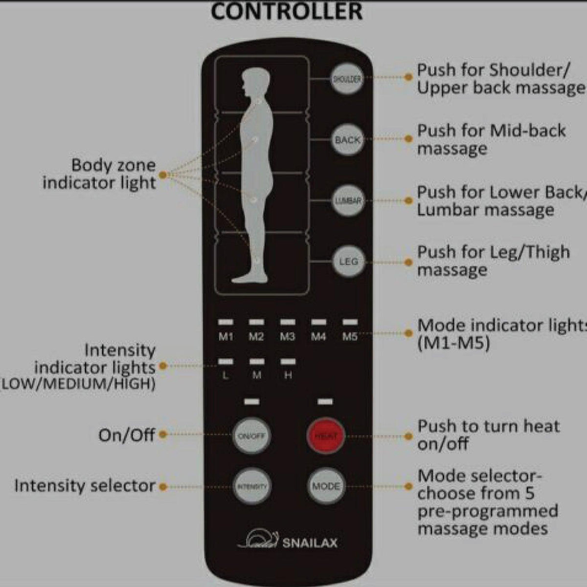 Full Body Massage Mat UK - Massage Mat with Heating, Massage Pad with 10 Vibrating Motors