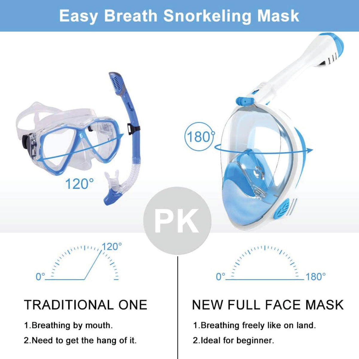 Full Face Snorkel Mask - Swimming Mask Scuba Set Full Anti-fog Diving for Adults or Kids With Upgraded Safety Breathing System