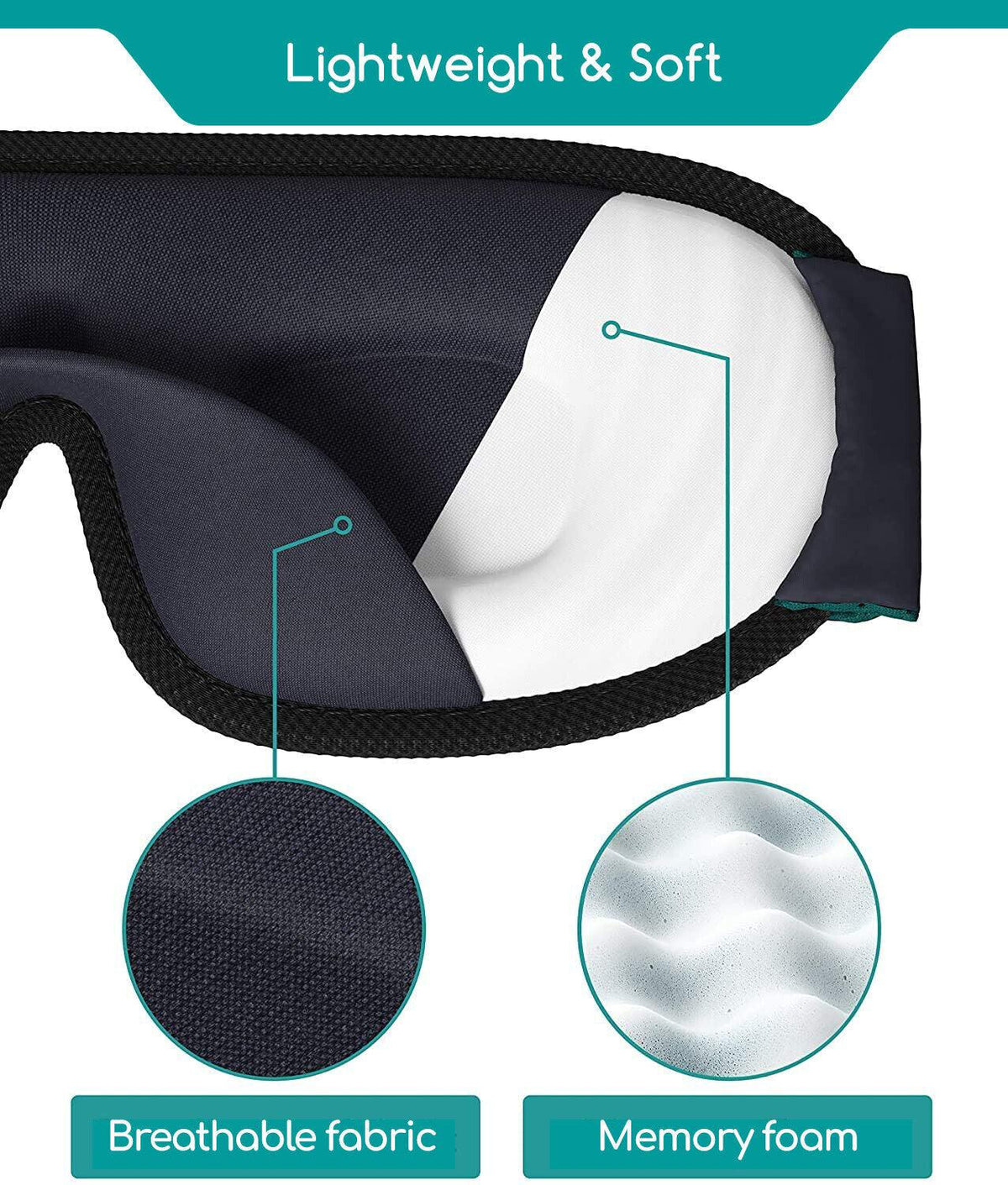 Sleeping Eye Mask - Medi Grade Sleeping Eye Mask Travel Kit 3D 100% Blackout, Ear Plugs, Clip, Bag