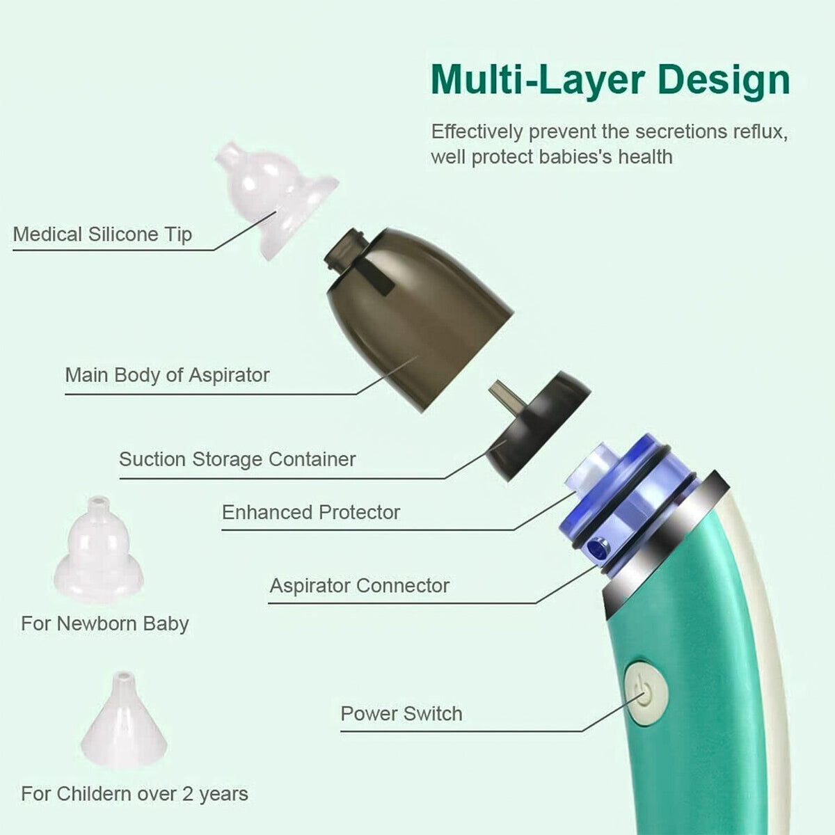 Electronic Nasal Aspirator - Electric Nasal Aspirator Boots - Electric Vacuum Sucker Nose Cleaner For Baby Nasal Aspirator Nose Snot Cleaner