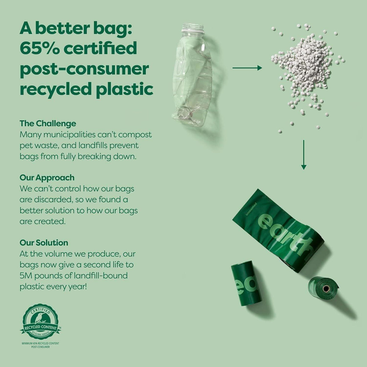 Dog Poo Bag Earth Rated-   Poo Bag with Lavender Scented & Unscented Refill Rolls 315Pk